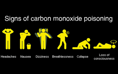 Carbon Monoxide the Silent Killer - Interspace Building Services